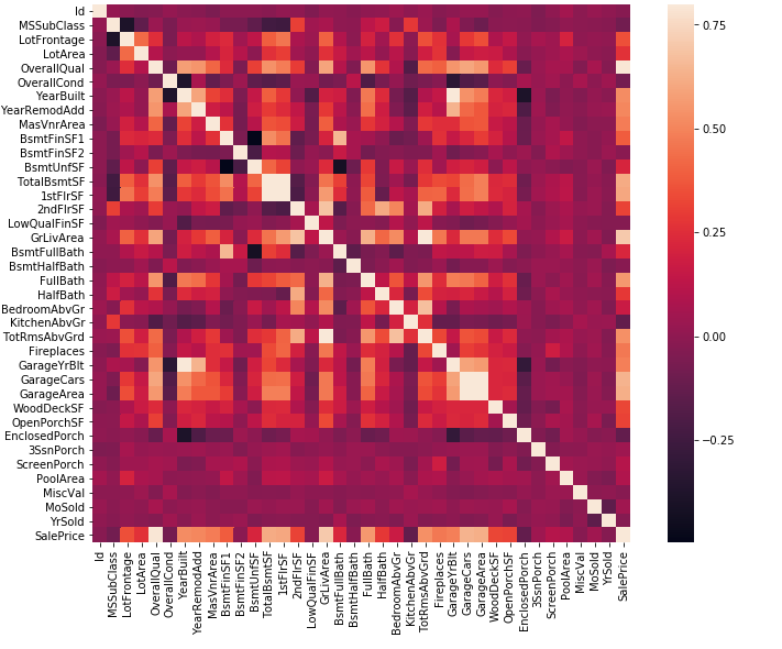 kaggle0103