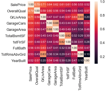 kaggle0104