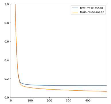 kaggle0106