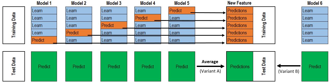 kaggle0107