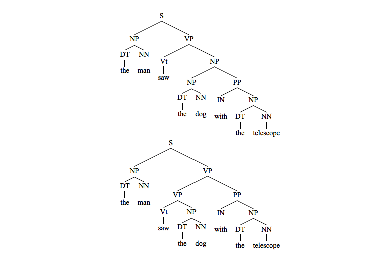 nlp0302