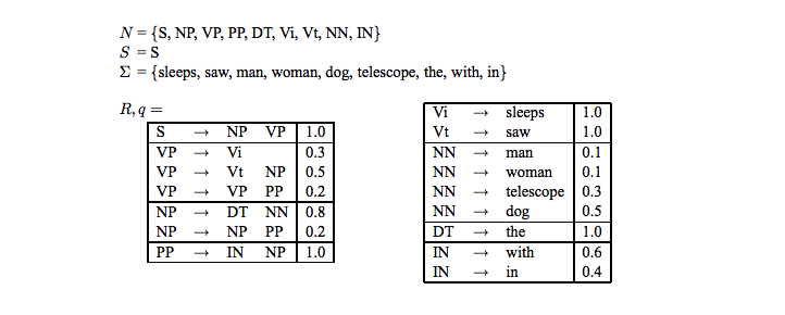 nlp0303