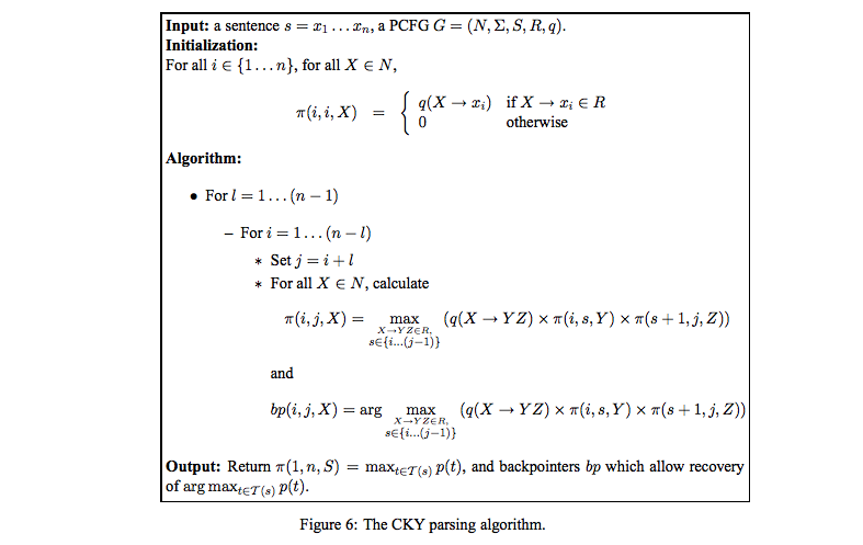 nlp0305