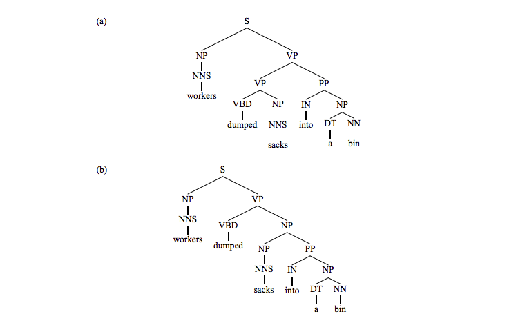 nlp0401