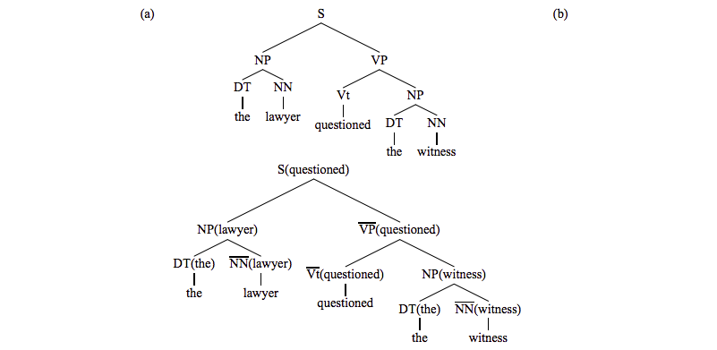 nlp0403