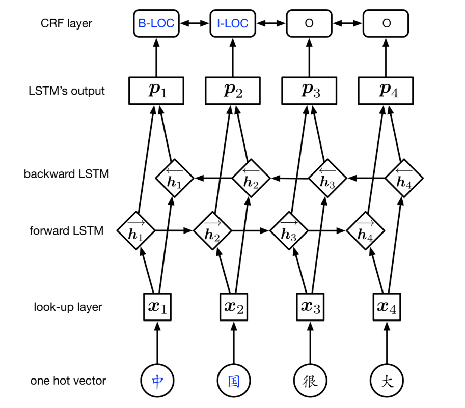 nlp1001